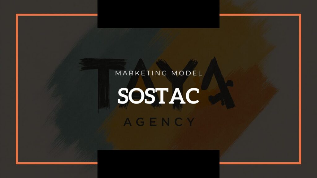 SOSTAC Marketing Model